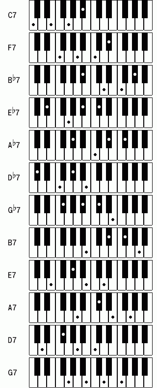 セブンス 基本コード一覧 練習ノート ジャズピアノ ゼロからの独学