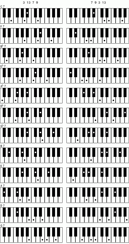 セブンス ナインス サーティンス テンションコード一覧 練習ノート ジャズピアノ ゼロからの独学