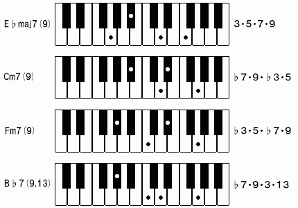 ７ 同じような位置で押さえてみよう ジャズピアノ入門編 練習ノート ジャズピアノ ゼロからの独学