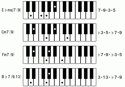 ７ 同じような位置で押さえてみよう ジャズピアノ入門編 練習ノート ジャズピアノ ゼロからの独学