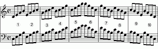 １ 基本コード左右同形転回分散 ジャズピアノ濃縮編 練習ノート