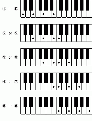 １ 基本コード左右同形転回分散 ジャズピアノ濃縮編 練習ノート ジャズピアノ ゼロからの独学